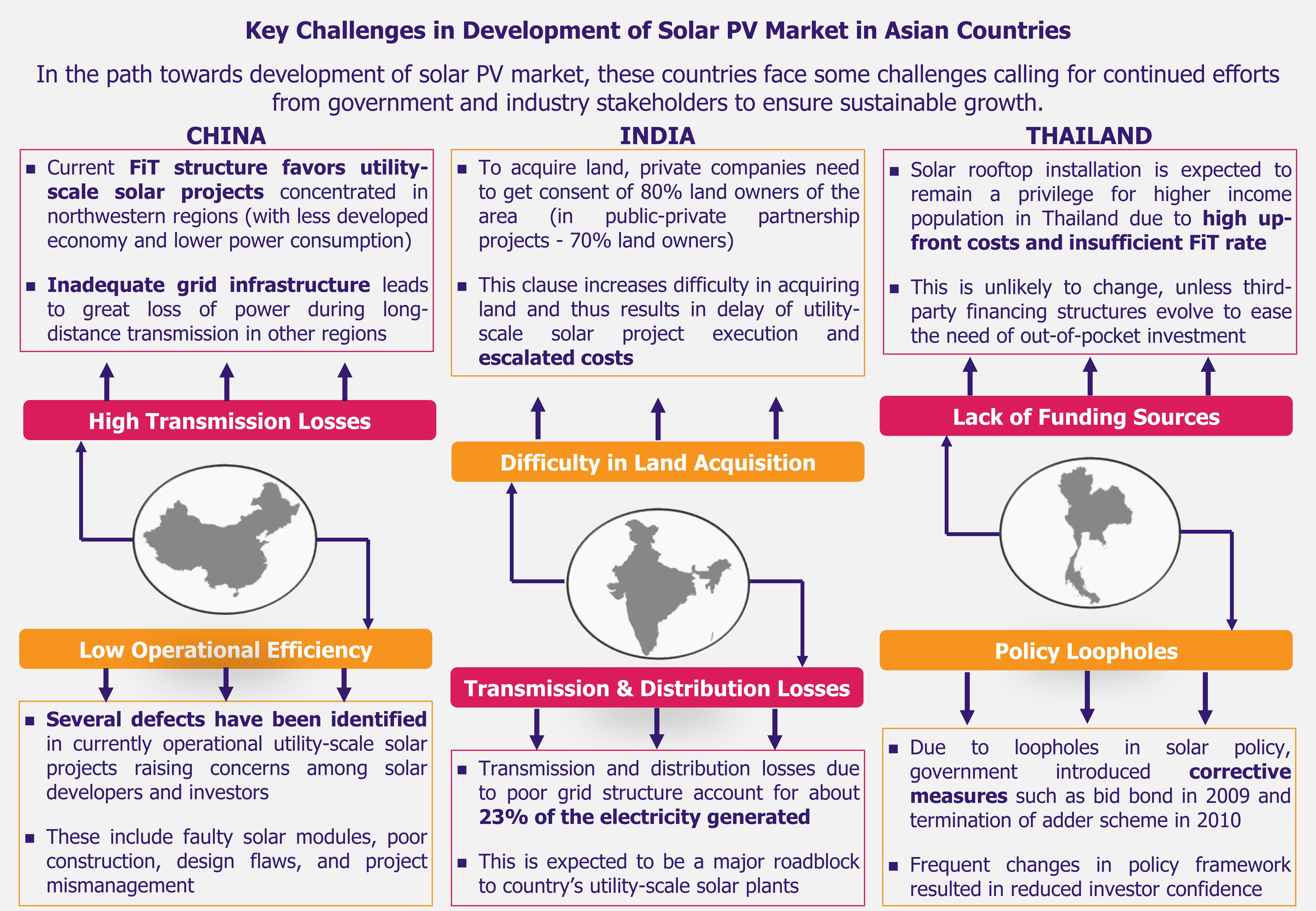 Solar Rises in the East - Growth Challenges (1) - EOS Intelligence