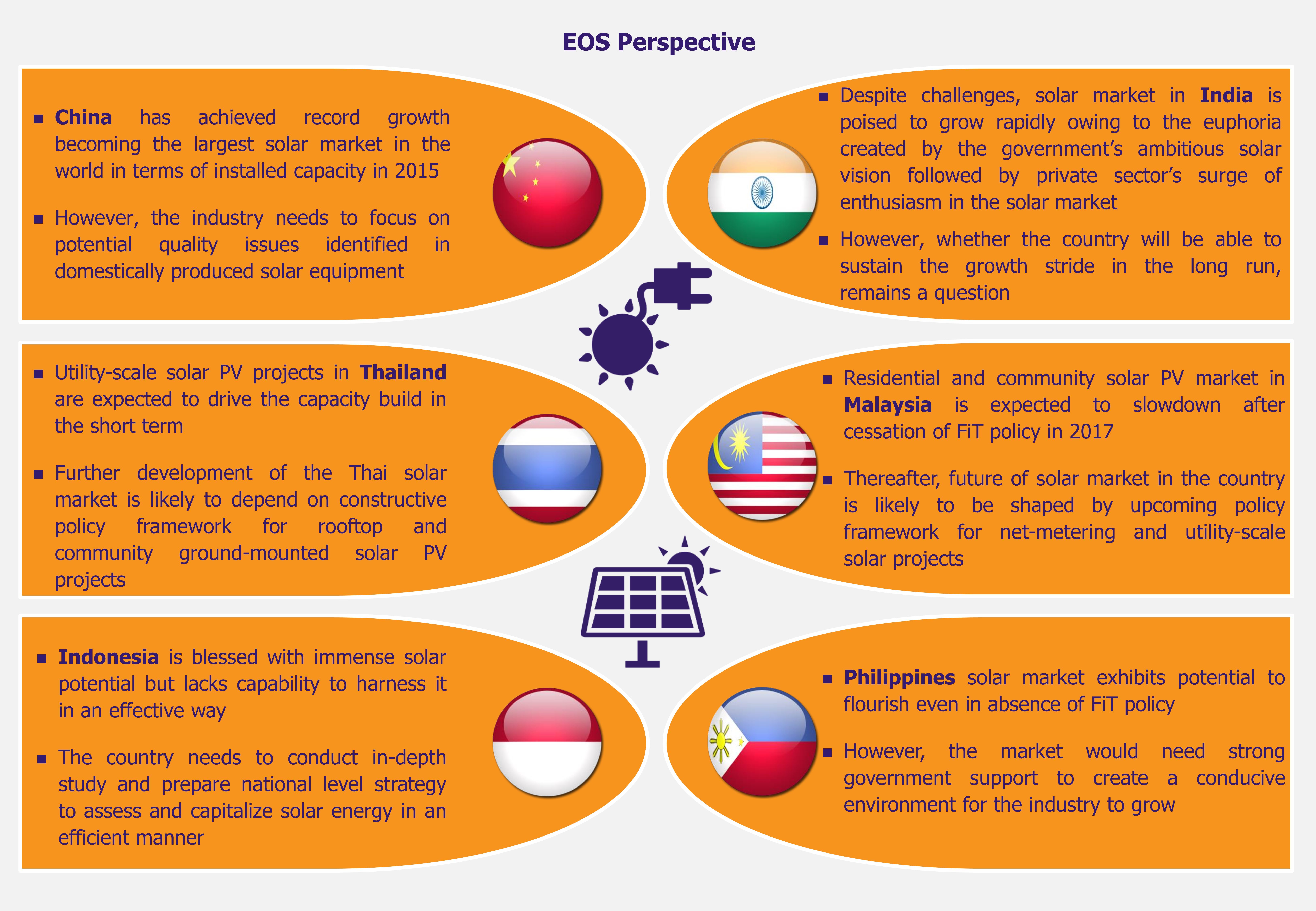 Solar Rises in the East - Our Perspective - EOS Intelligence