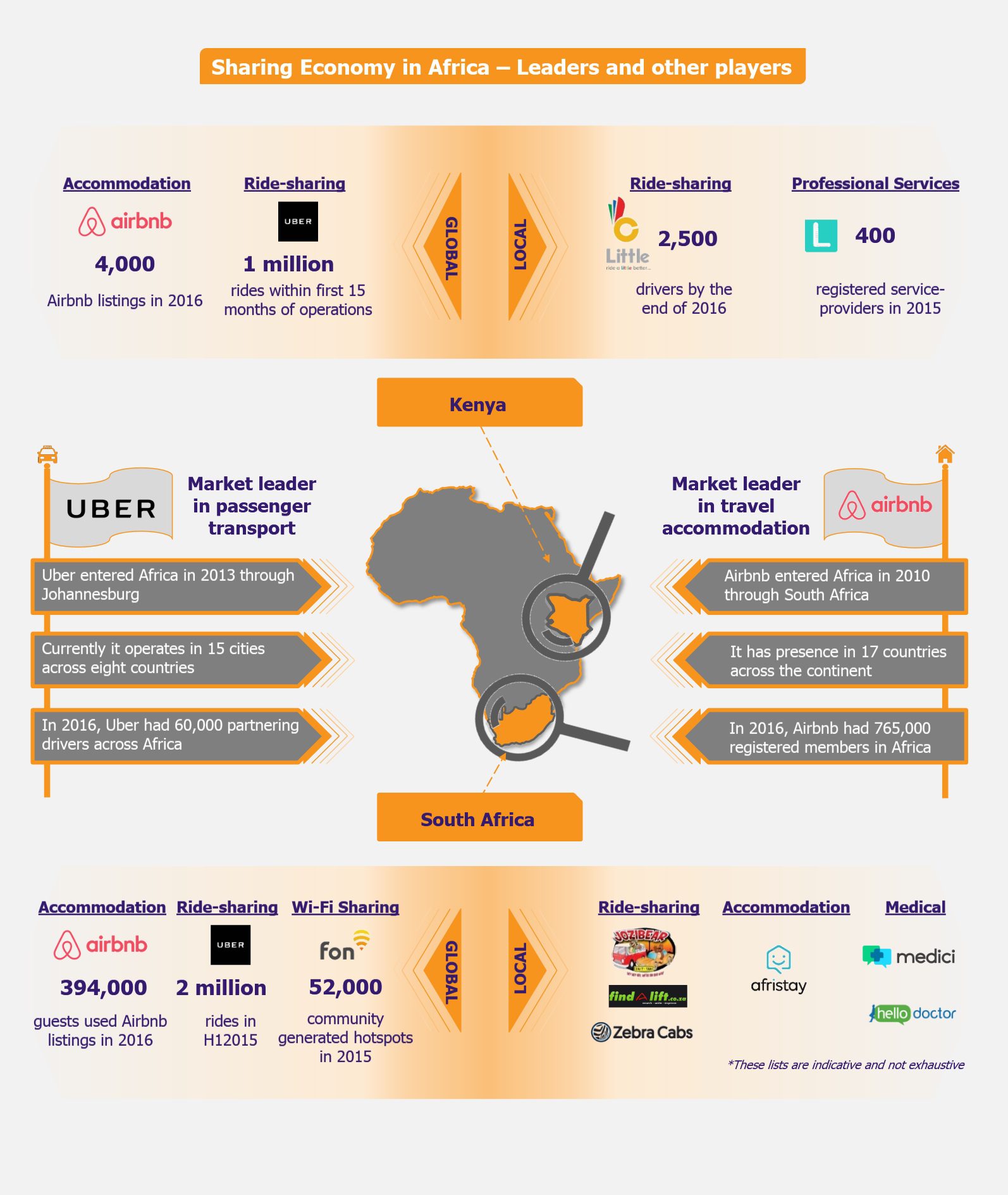 sharing economy africa