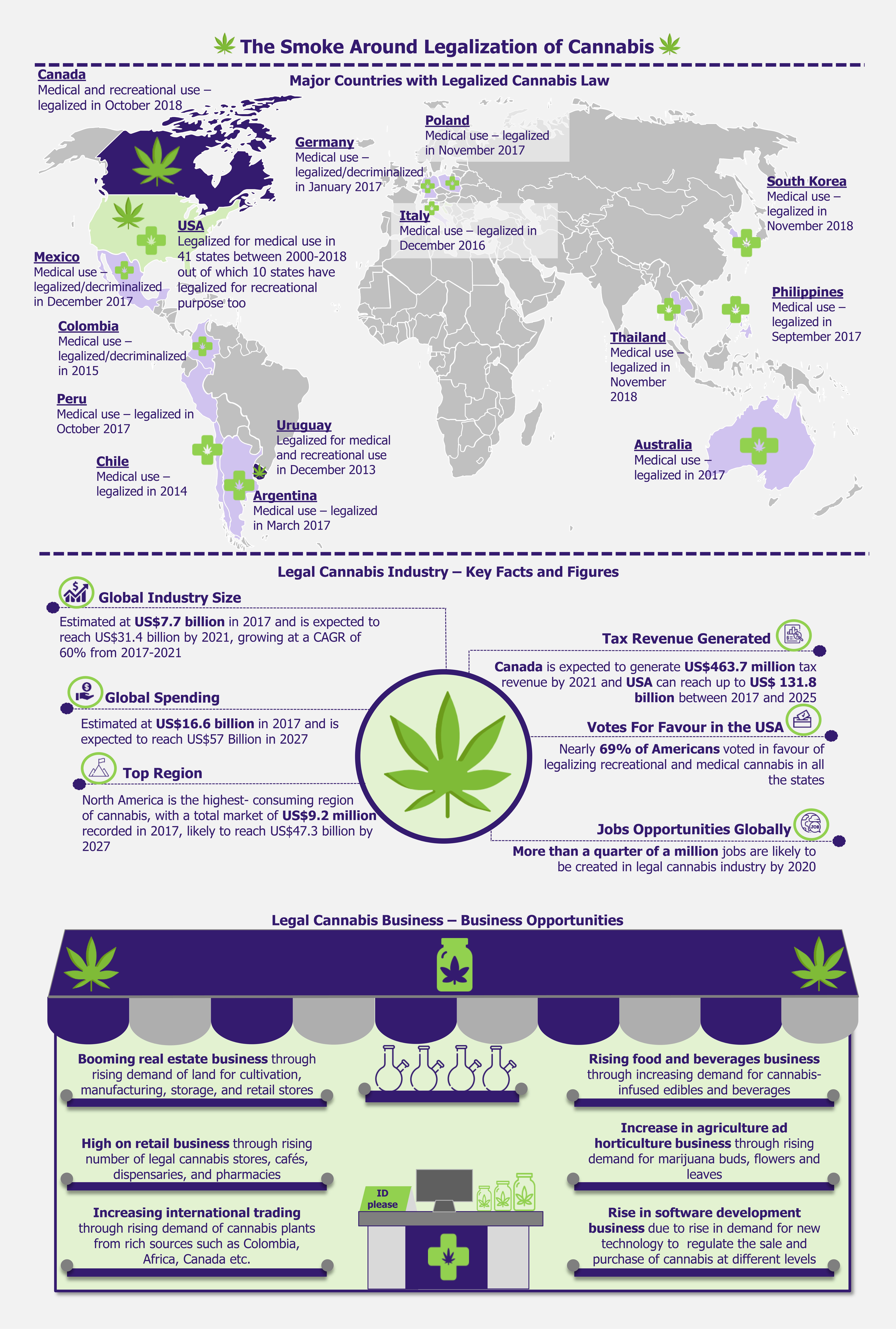 The Smoke around Legal Cannabis