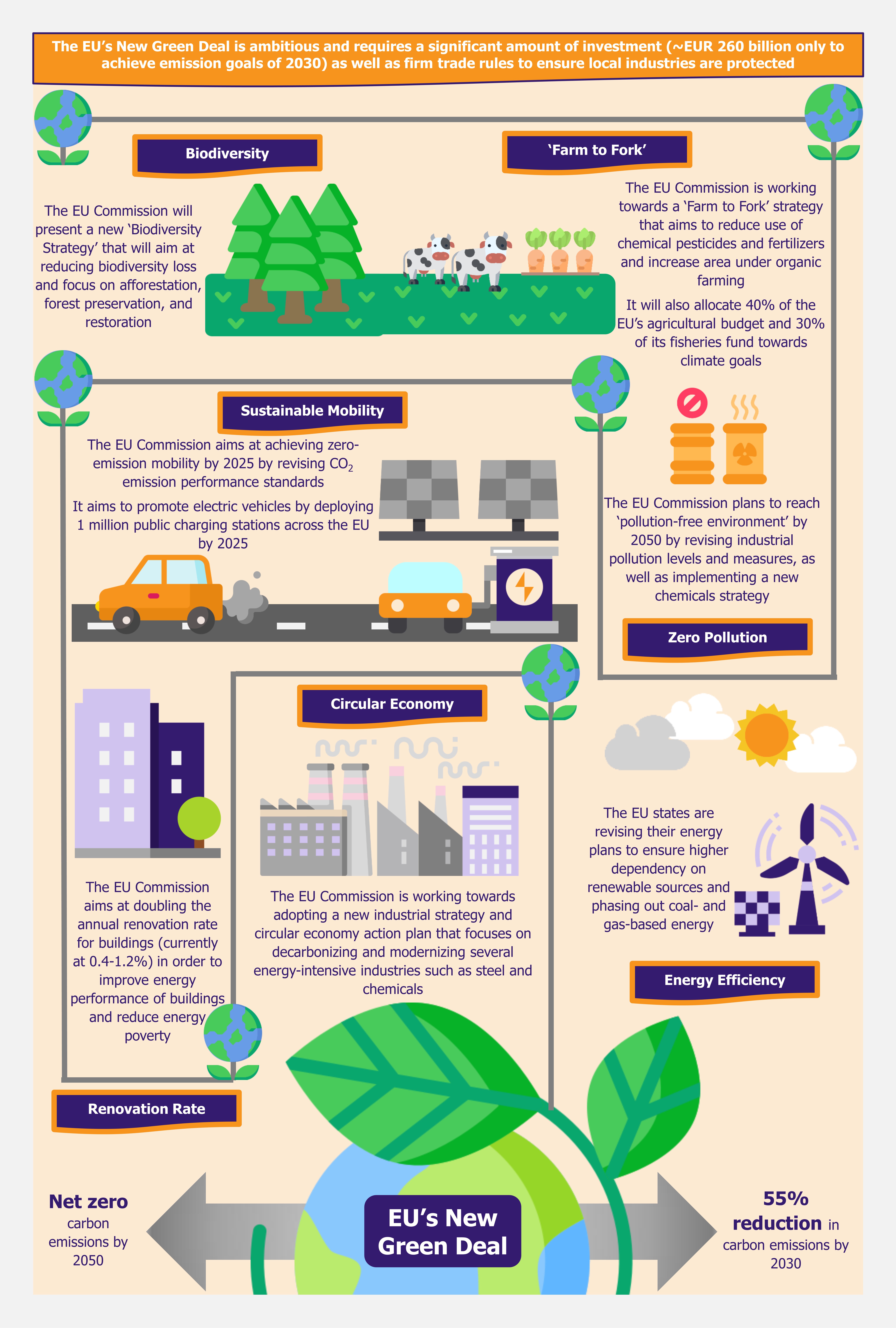 The EU Green Deal – Good on Paper but Is That Enough by EOS Intelligence