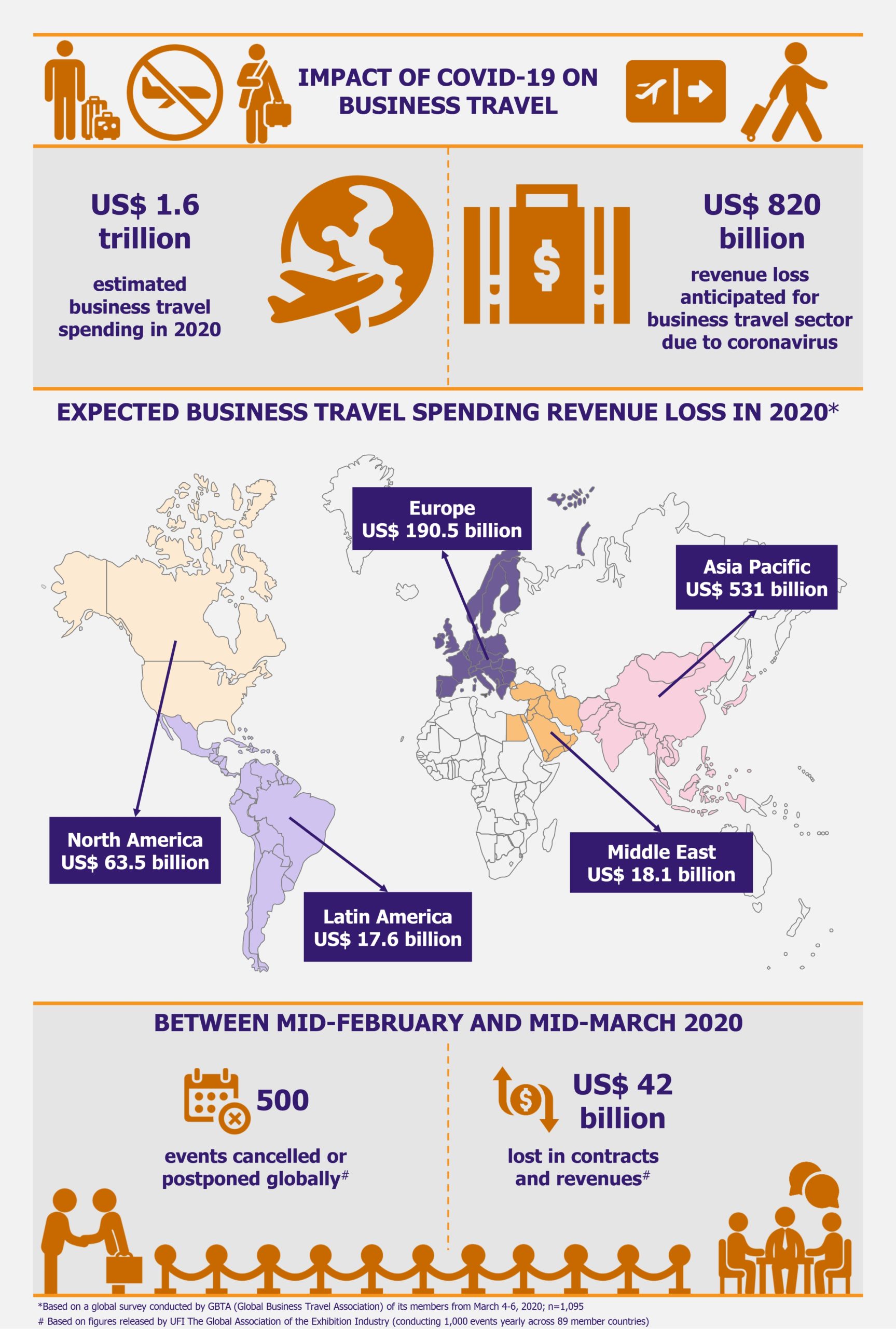 Business Travel: On the Mend but Long Recovery Ahead by EOS Intelligence